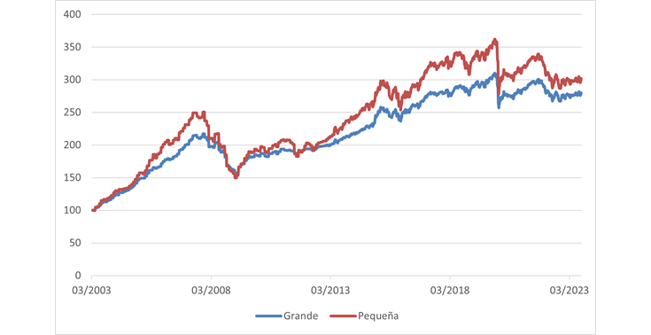 Evolución de las carteras con inmuebles hasta agosto de 2023.